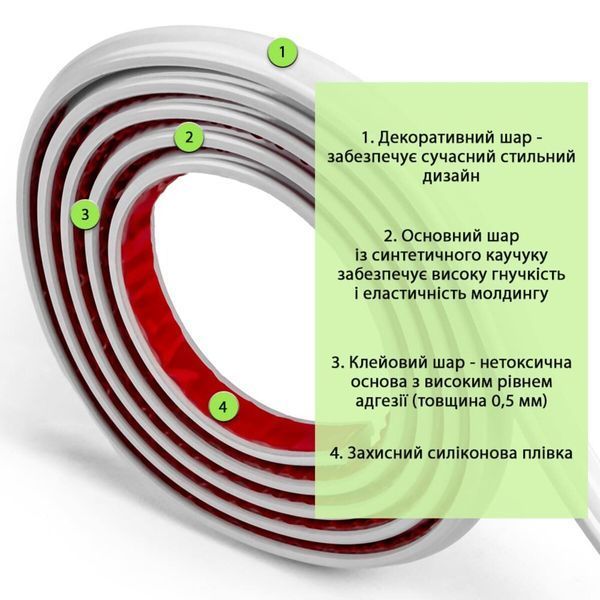 Молдинг 3000х20х8,5 мм Білий SW-00002673 SW-00002673 фото
